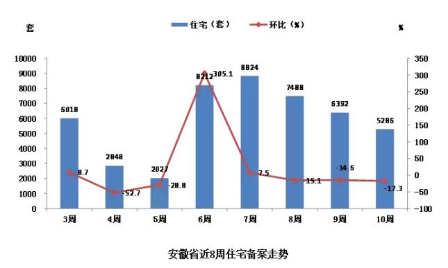 滁州最新房价动态及市场走势，购房指南与趋势分析