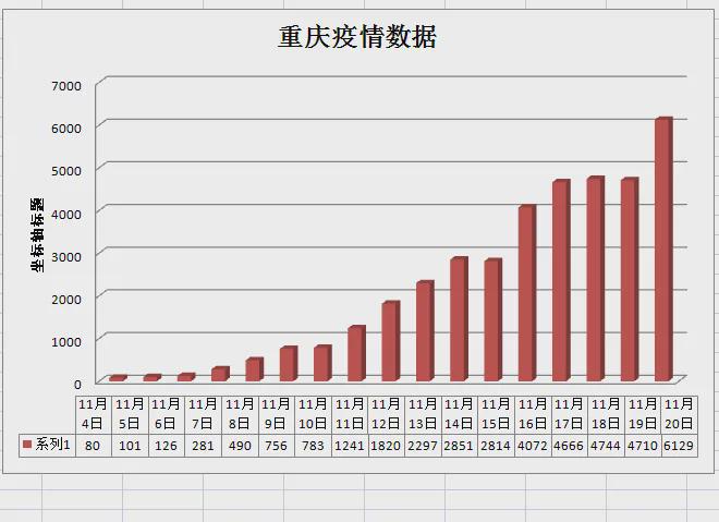 今日疫情最新数据报告及分析摘要