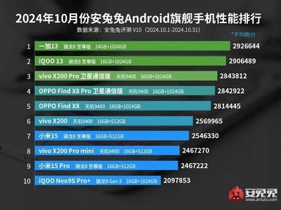 最新手机性能排行榜揭示，顶尖手机性能实力大比拼