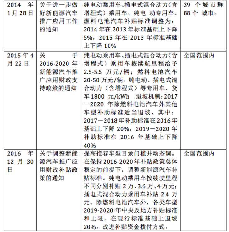 全球能源转型引领者，最新新能源政策揭秘新篇章