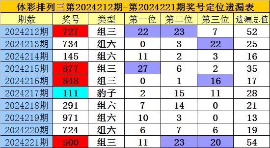 最新开码揭秘，前沿科技引领新纪元探索之旅