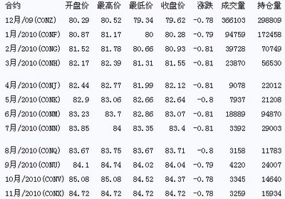 今日国际原油最新报价及市场走势分析与展望