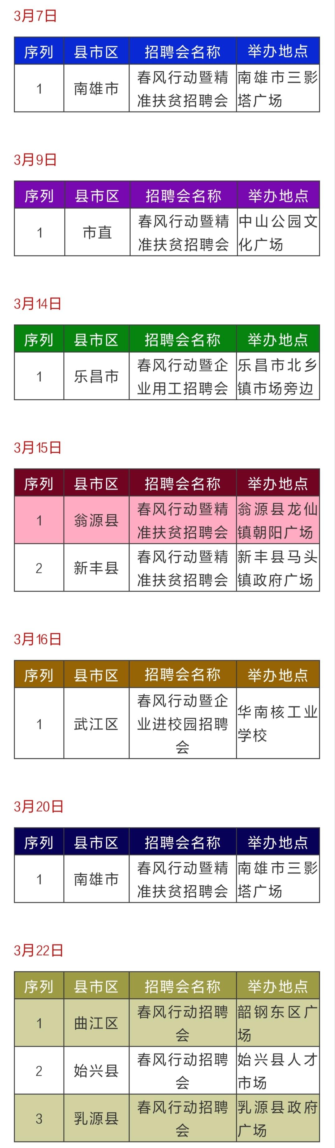 韶关最新招聘信息总览