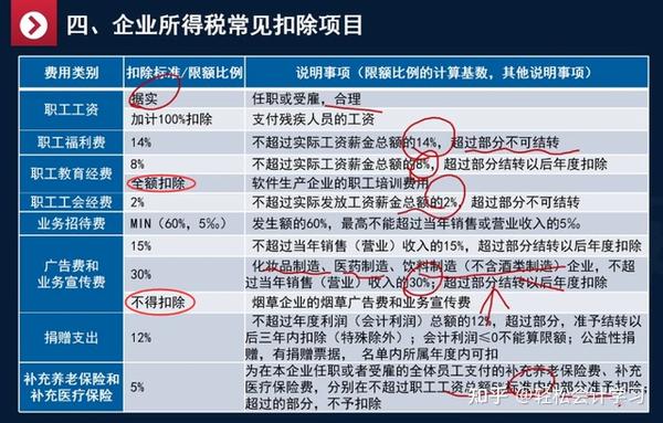 企业所得税最新政策解读及其影响分析