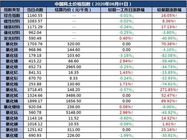 稀土价格最新动态，市场动态、影响因素与未来展望分析