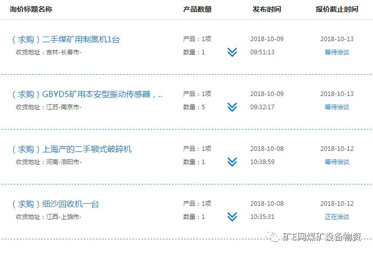 最新采购信息对企业运营的影响分析