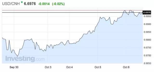 美元兑人民币汇率走势解析与最新行情解读