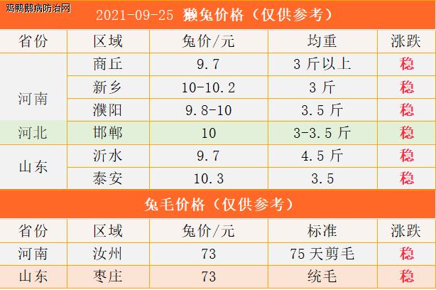 最新兔毛价格走势分析