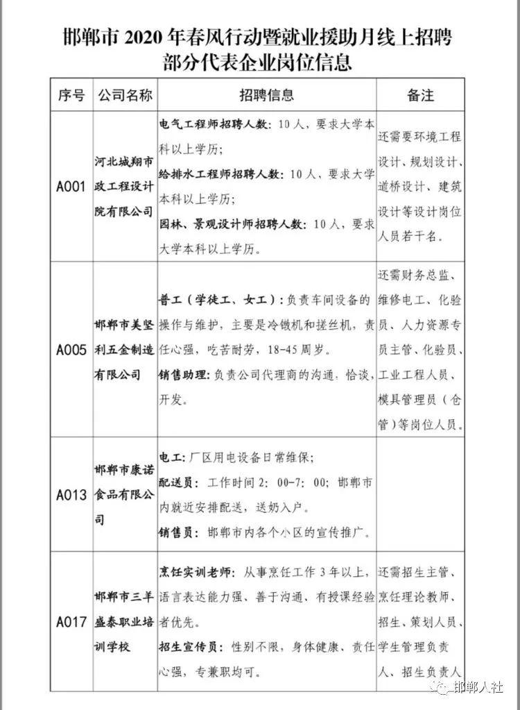 廊坊招聘网最新招聘动态深度解读与分析