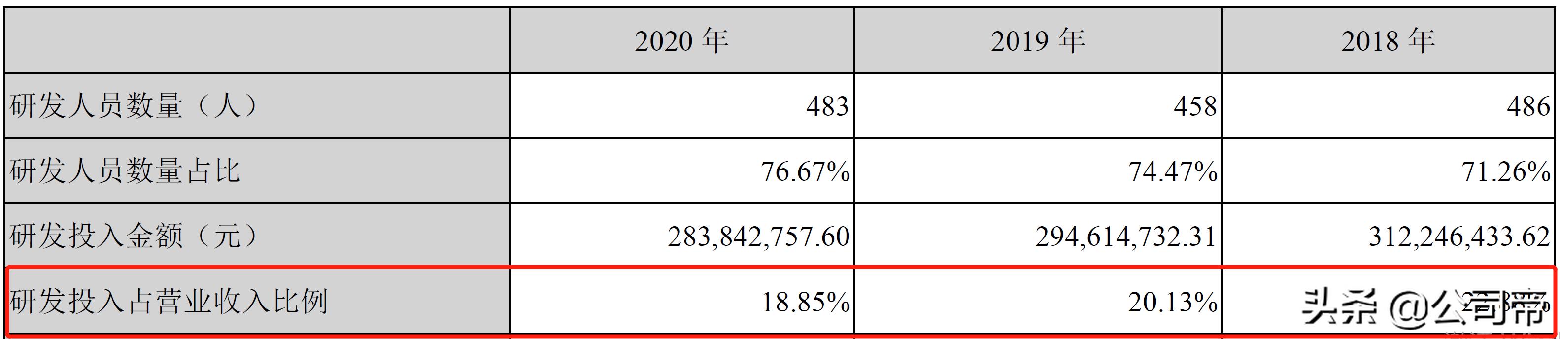 全志科技迈向新征程，科技创新引领发展之路