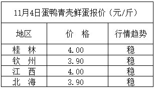 今日鹅价格行情分析与趋势预测