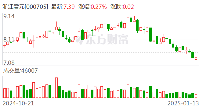 2025年1月13日 第4页