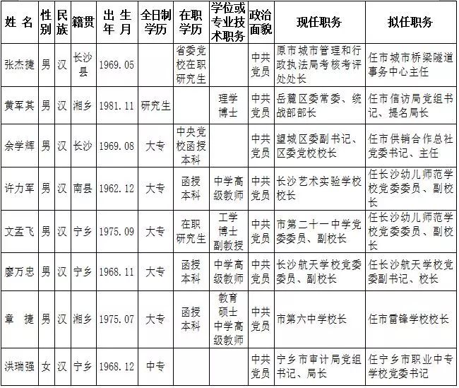 株洲公示新一批干部，发展新气象展现