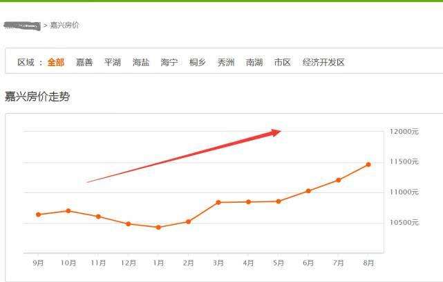 嘉兴房价走势揭秘，最新消息、市场趋势与未来展望