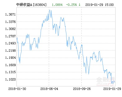 全面解读，今日最新净值公布，关于163804基金净值查询