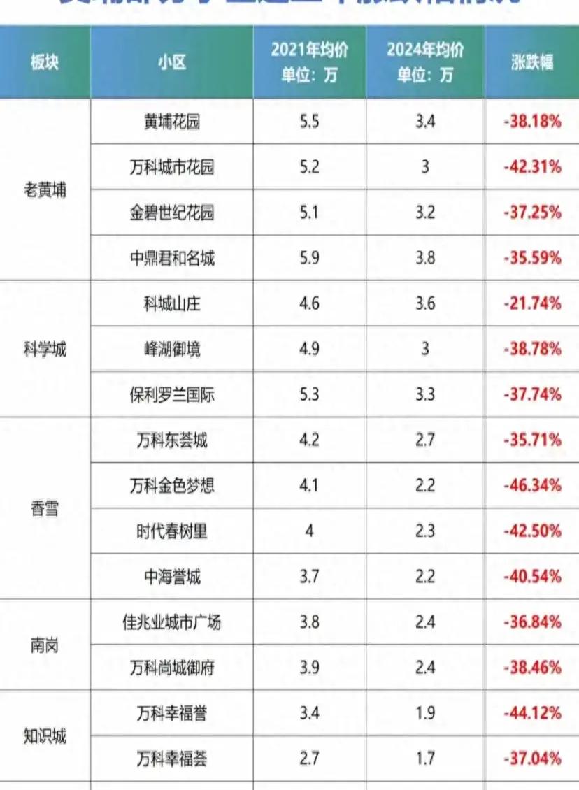 黄埔房价动态，最新消息、市场走势分析与预测