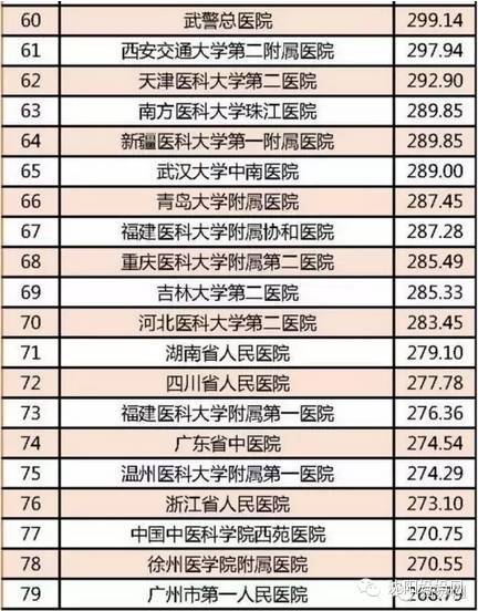 全国医院最新排名展现医疗领域卓越力量