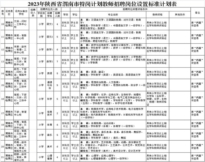 临渭区最新招聘信息全面解析