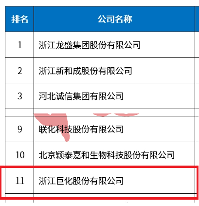 巨化股份最新动态引领行业变革，展现巨大潜力