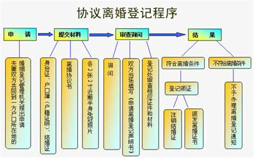 最新监狱离婚流程手续全面解析