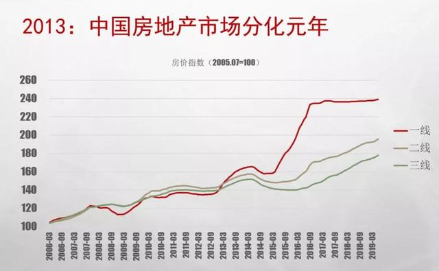 中国房价走势最新消息，趋势分析与展望