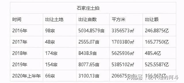 石家庄房价趋势、影响因素与前景展望最新消息