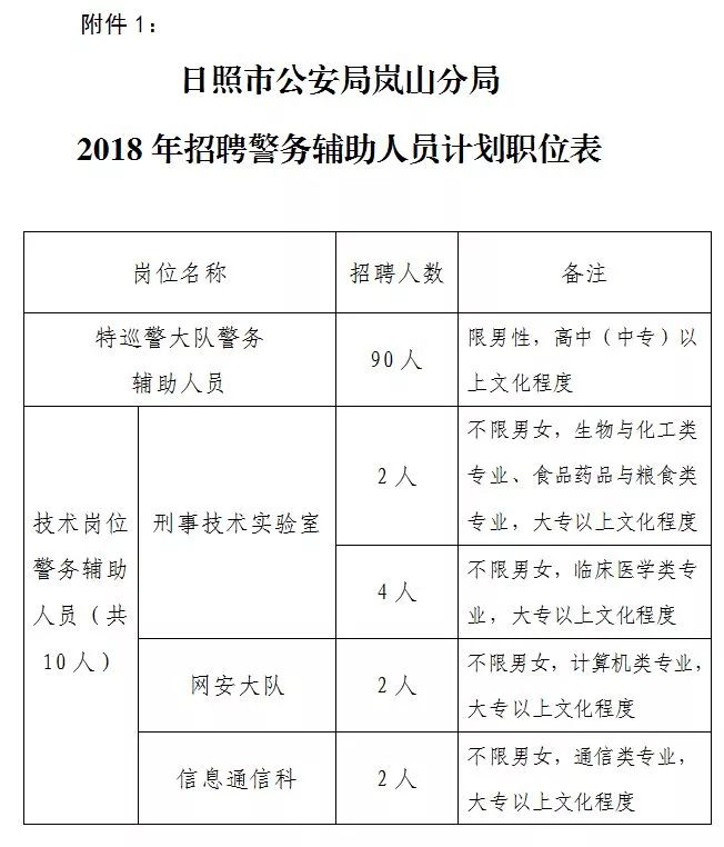 日照最新招聘动态与职业发展机遇概览