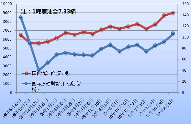 最新国际油价走势图解析，影响因素深度分析