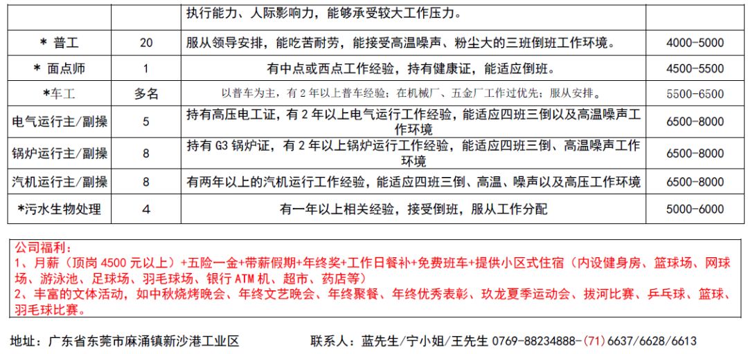 梅州最新招聘信息总览