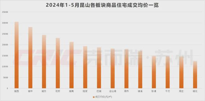 昆山城西房价最新动态，市场走势与购房指南