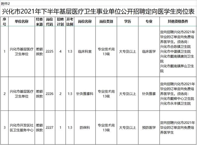 兴化最新招聘信息全面汇总