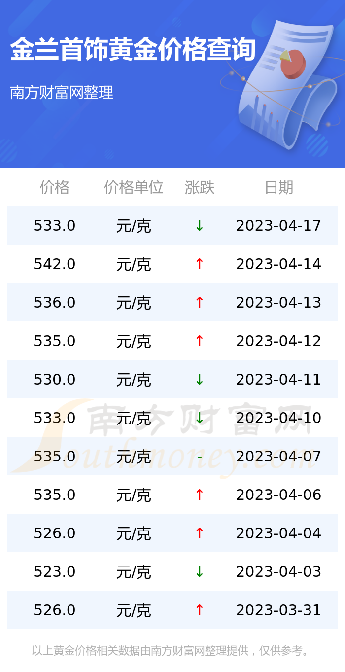 黄金价格最新动态及市场走势分析（2023年）