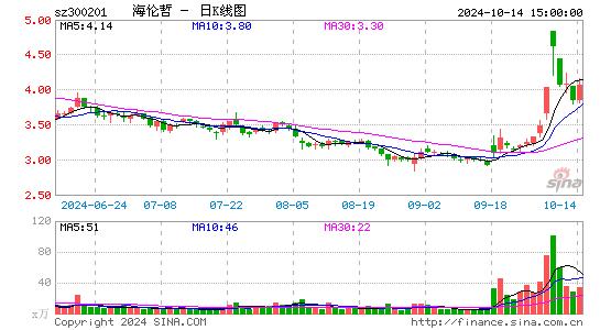 海伦哲股票最新消息深度解析与评估