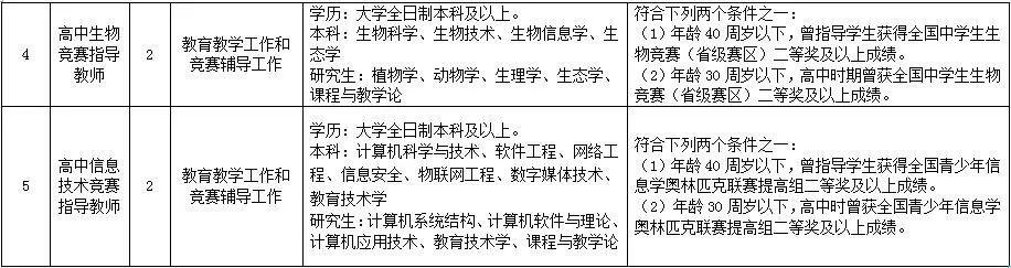 新北仑最新招聘信息汇总