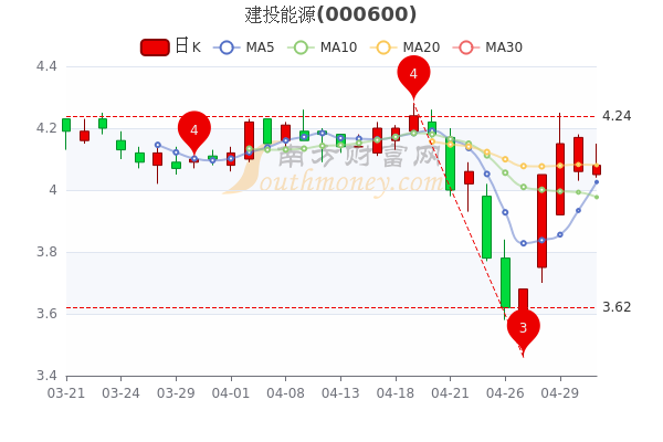 建投能源最新消息全面解读