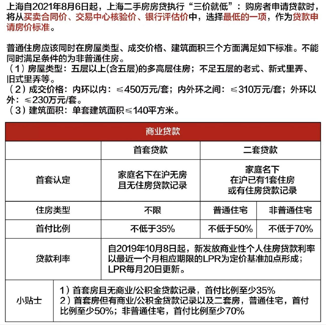 二手房贷款最新政策全面解读