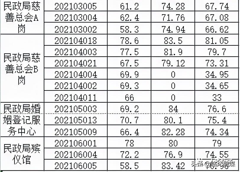 临沭贴吧最新招聘信息汇总，职位信息探寻，助力职业发展