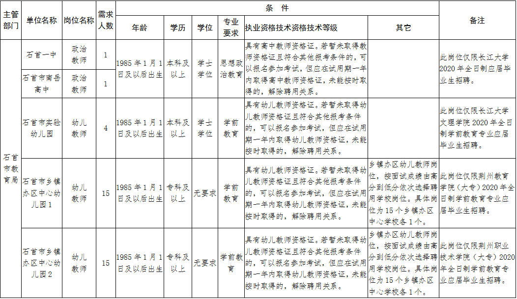 荆州招聘网最新招聘信息汇总