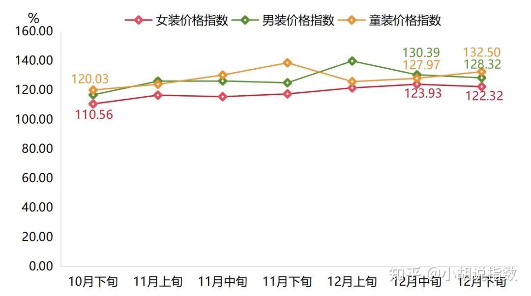 羽绒价格最新行情解析