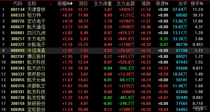 天津普林迈向新时代的坚定步伐最新消息