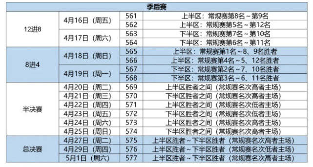 CBA最新赛程表揭晓，热血篮球赛事重燃战火