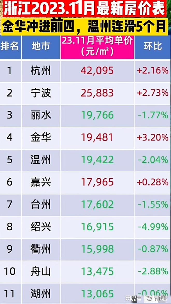 金华房价走势最新消息，市场分析与未来预测