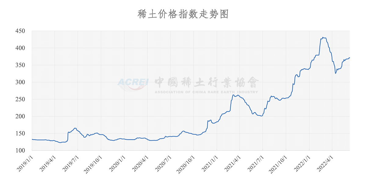 今日稀土市场走势分析，最新报价与前景预测