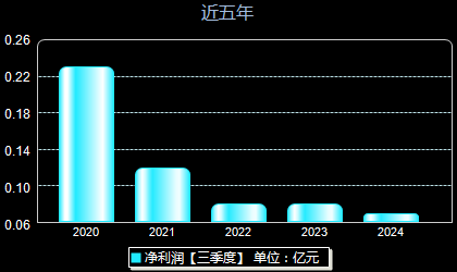 海联讯引领行业变革，数字化未来塑造者最新消息