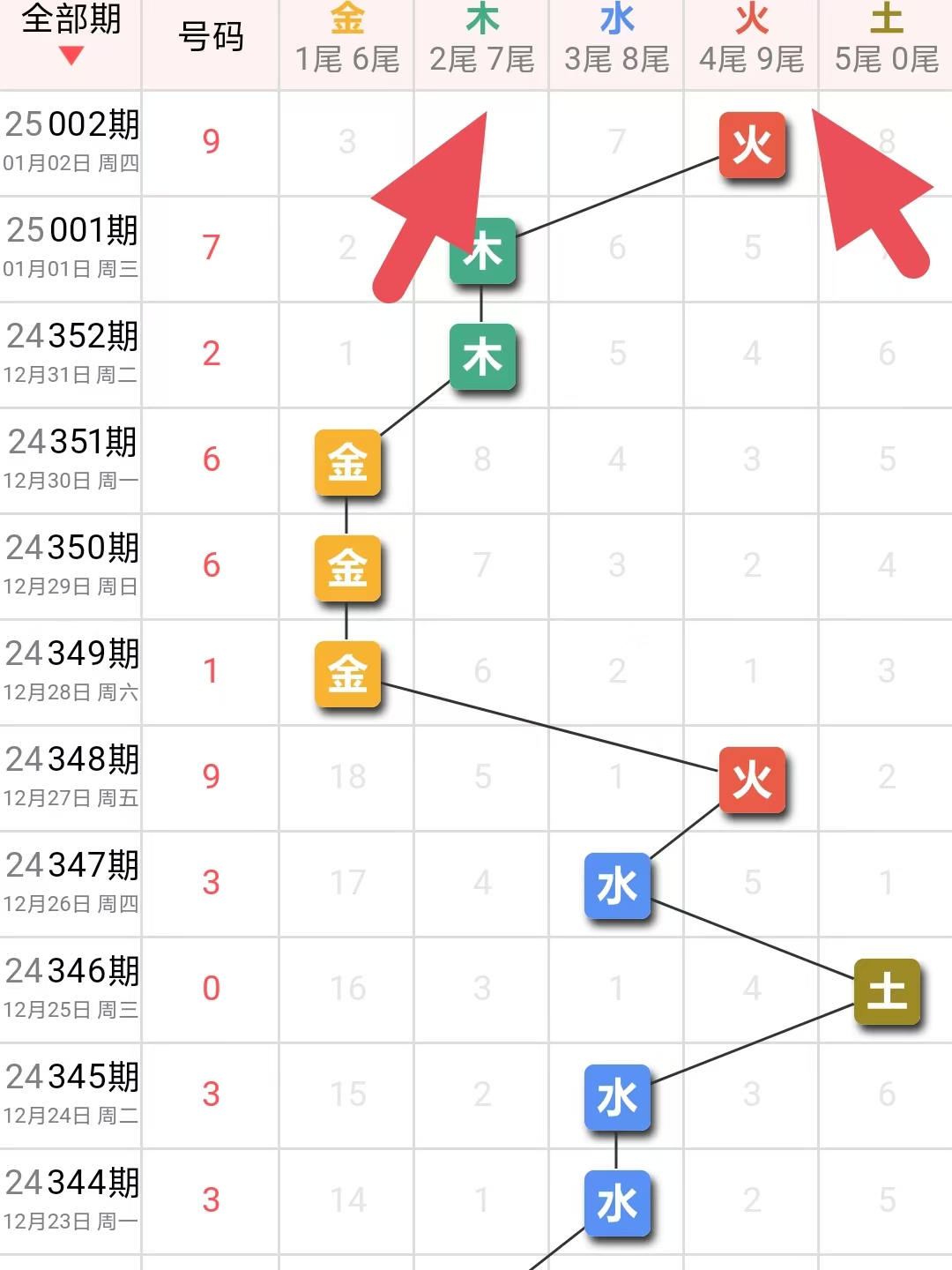 今日最新最准确的3D专家预测分析报告