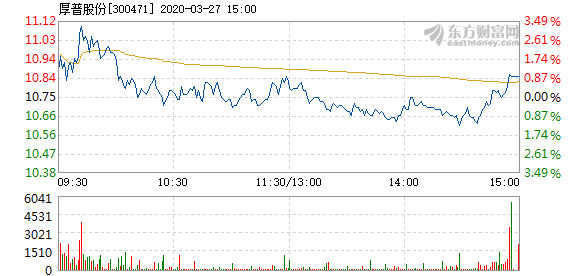 厚普股份最新消息综述，动态更新与业务进展概览