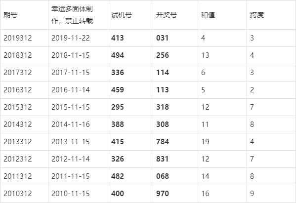 探索最新3D开奖结果，数据与运气交织的奥秘