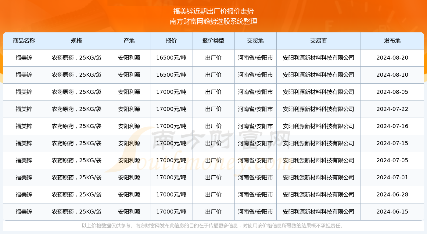 锌价格行情最新消息及市场动态与影响因素深度解析