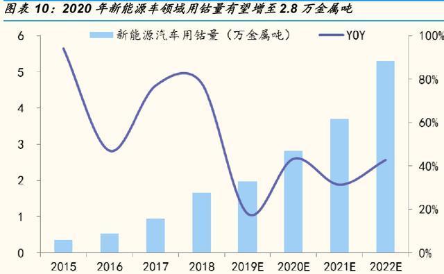 钴价格动态，市场走势、影响因素与前景展望最新消息返回搜狐查看更多