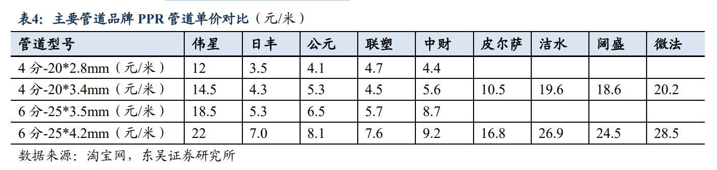 伟星新材最新动态全面解读